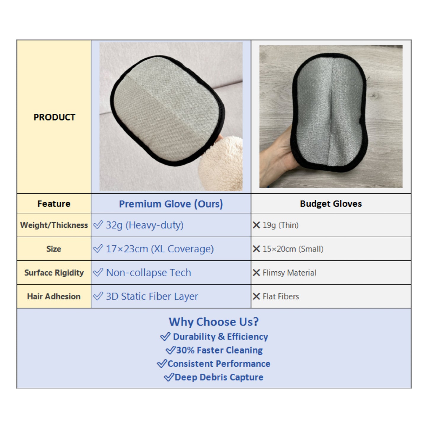 Pet Hair Removal Gloves